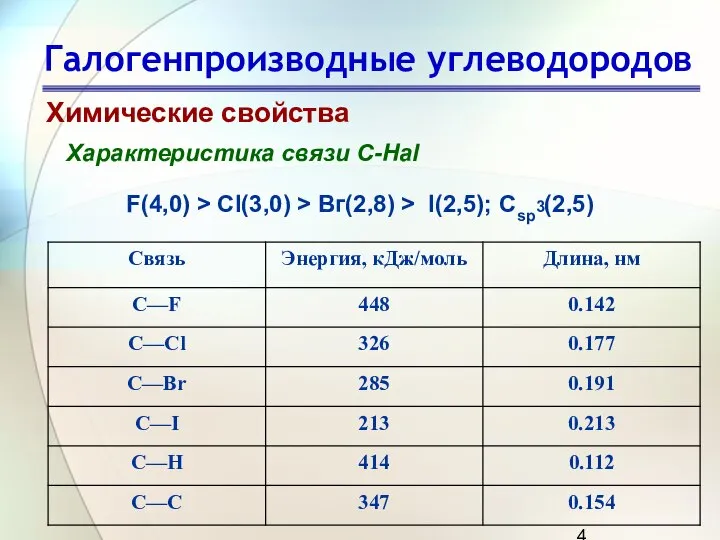 Галогенпроизводные углеводородов Химические свойства Характеристика связи C-Hal F(4,0) > Сl(3,0) > Вг(2,8) > I(2,5); Сsp3(2,5)