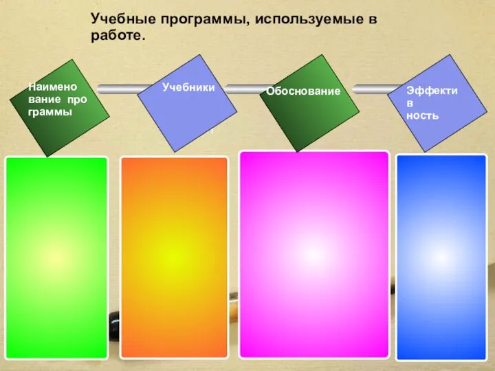 Учебные программы, используемые в работе. TEXT Наимено вание про граммы Учебники Обоснование Эффектив ность