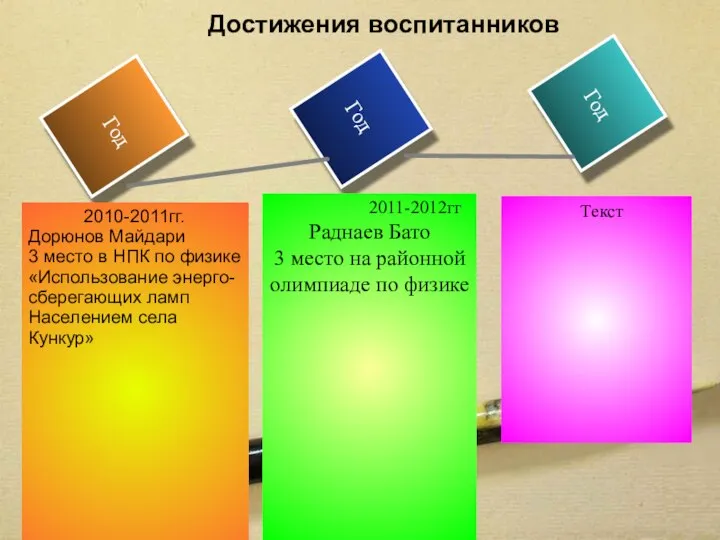 Год Год Год Достижения воспитанников 2011-2012гг Раднаев Бато 3 место на районной