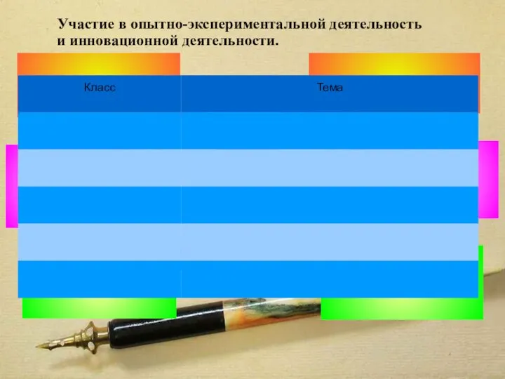 Участие в опытно-экспериментальной деятельность и инновационной деятельности.