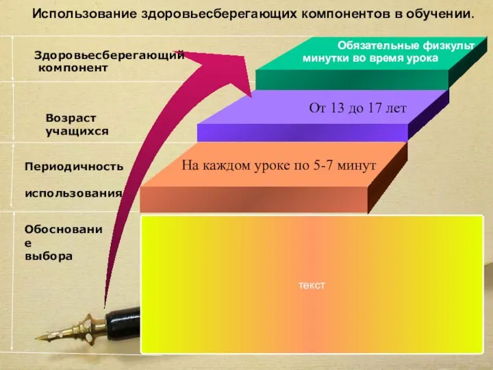 Использование здоровьесберегающих компонентов в обучении. Обязательные физкульт минутки во время урока От