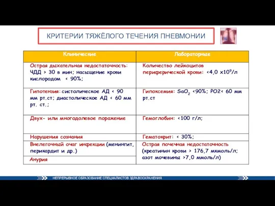 КРИТЕРИИ ТЯЖЁЛОГО ТЕЧЕНИЯ ПНЕВМОНИИ