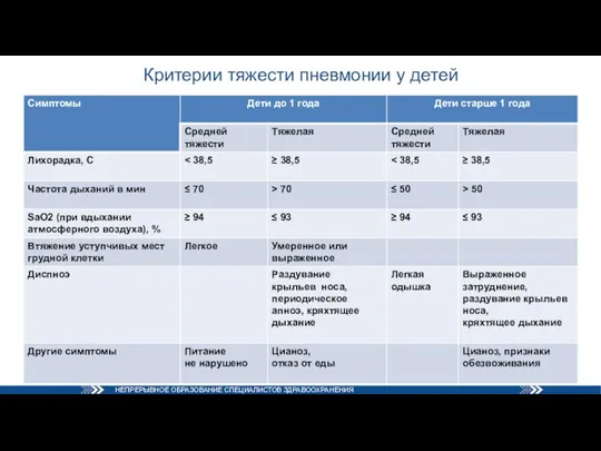 Критерии тяжести пневмонии у детей