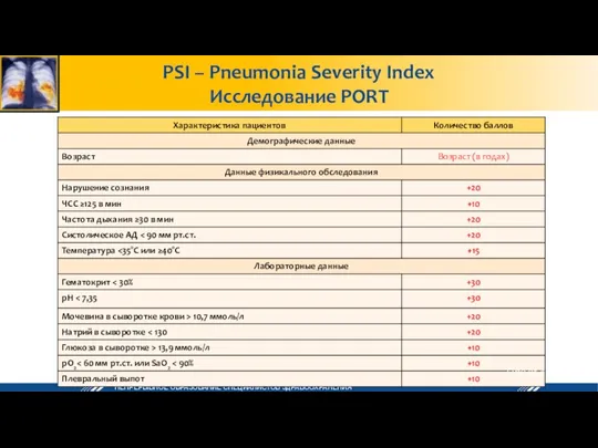 PSI – Pneumonia Severity Index Исследование PORT PSI – Pneumonia Severity Index