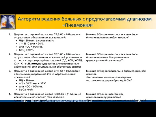 Алгоритм ведения больных с предполагаемым диагнозом «Пневмония»