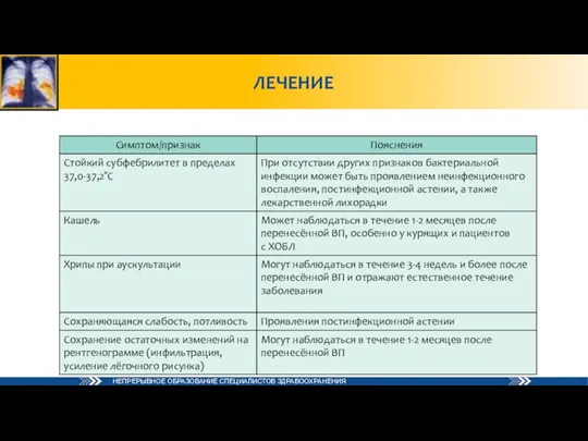 ЛЕЧЕНИЕ Симптомы и признаки, не являющиеся показанием для продолжения АБТ