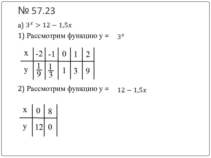 № 57.23 а) 1) Рассмотрим функцию у = 2) Рассмотрим функцию у =