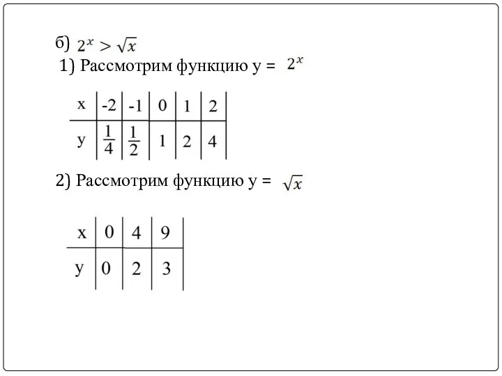 б) 1) Рассмотрим функцию у = 2) Рассмотрим функцию у =