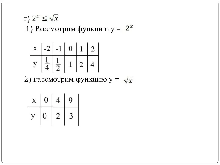 г) 1) Рассмотрим функцию у = 2) Рассмотрим функцию у =