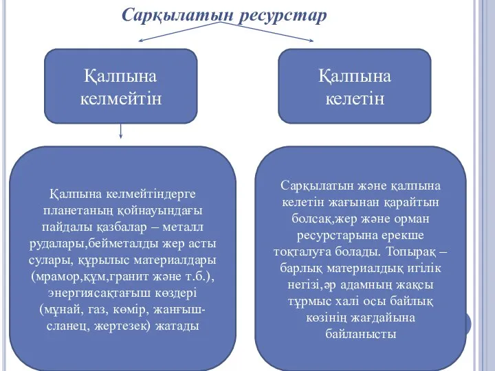 Сарқылатын ресурстар Қалпына келмейтін Қалпына келетін Қалпына келмейтіндерге планетаның қойнауындағы пайдалы қазбалар