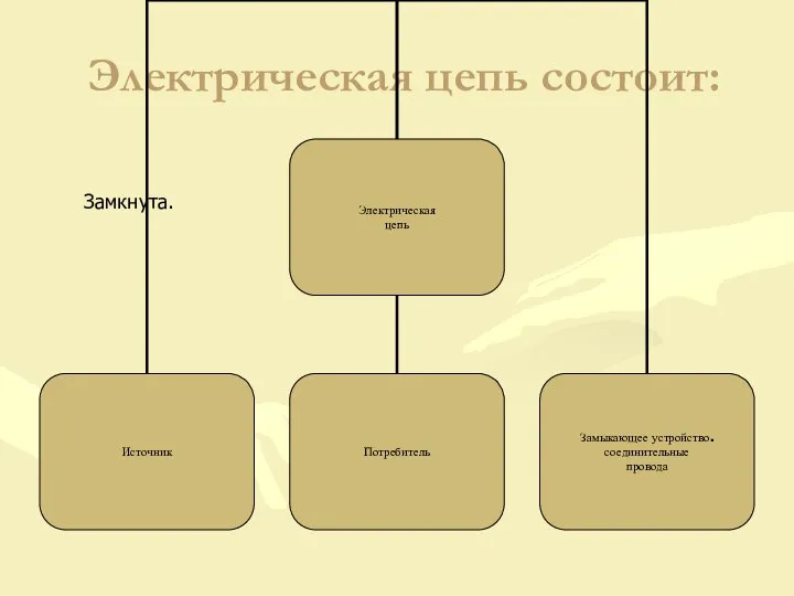 Электрическая цепь состоит: Замкнута.