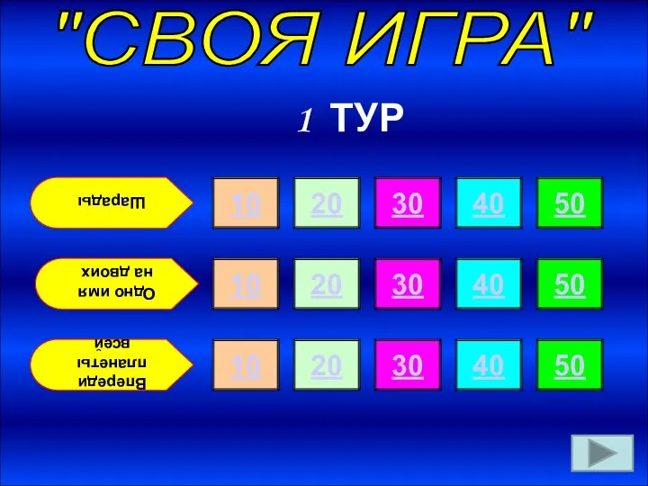 "СВОЯ ИГРА" Шарады Одно имя на двоих Впереди планеты всей 10 10