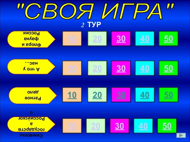 "СВОЯ ИГРА" Флора и фауна России А что у нас… Ратное дело