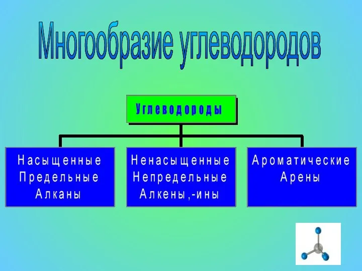 Многообразие углеводородов