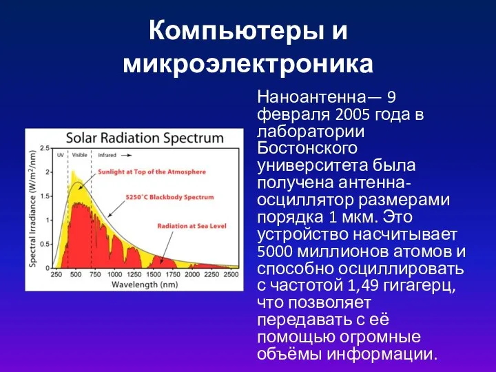 Компьютеры и микроэлектроника Наноантенна— 9 февраля 2005 года в лаборатории Бостонского университета