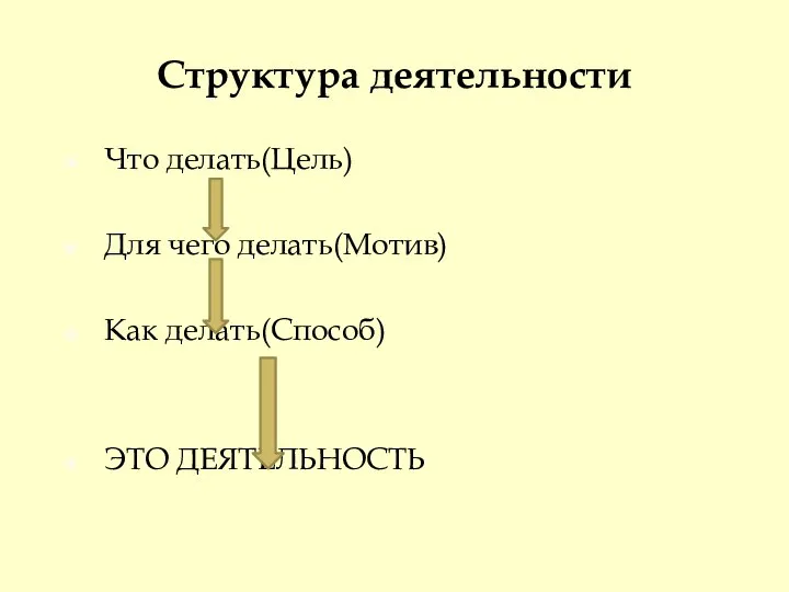 Структура деятельности Что делать(Цель) Для чего делать(Мотив) Как делать(Способ) ЭТО ДЕЯТЕЛЬНОСТЬ