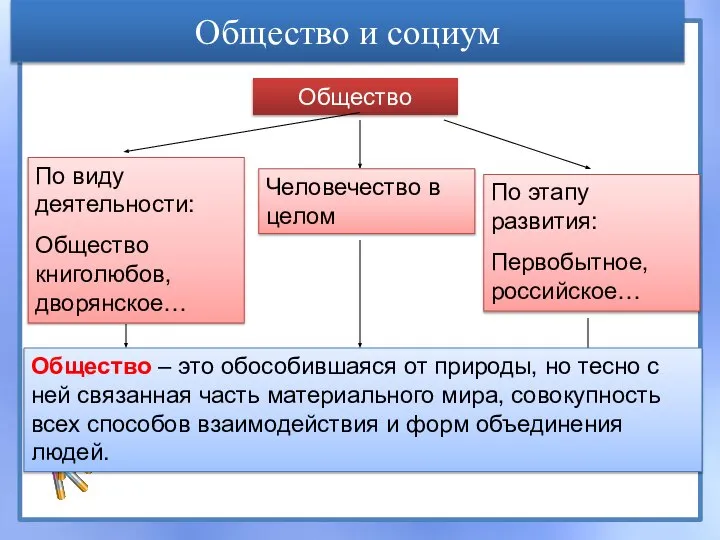 Общество и социум Общество По виду деятельности: Общество книголюбов, дворянское… Человечество в