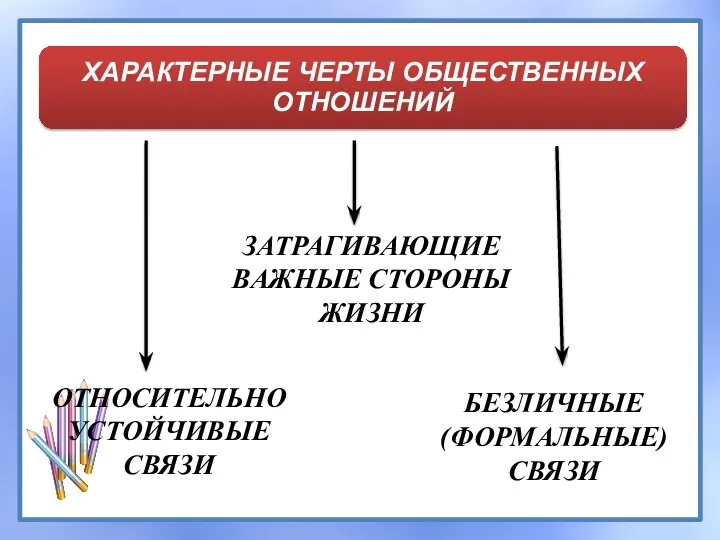 ОТНОСИТЕЛЬНО УСТОЙЧИВЫЕ СВЯЗИ БЕЗЛИЧНЫЕ (ФОРМАЛЬНЫЕ) СВЯЗИ ЗАТРАГИВАЮЩИЕ ВАЖНЫЕ СТОРОНЫ ЖИЗНИ