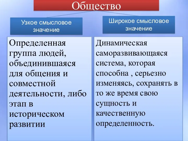 Общество Определенная группа людей, объединившаяся для общения и совместной деятельности, либо этап