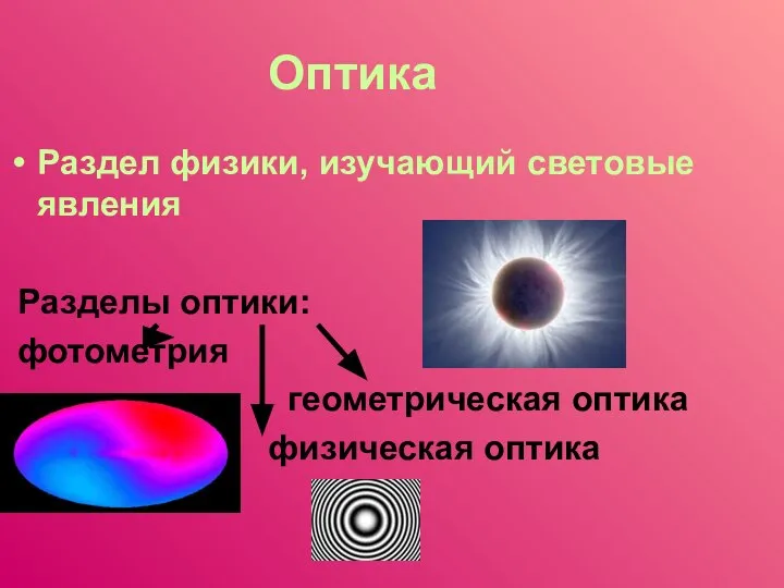 Оптика Раздел физики, изучающий световые явления Разделы оптики: фотометрия геометрическая оптика физическая оптика