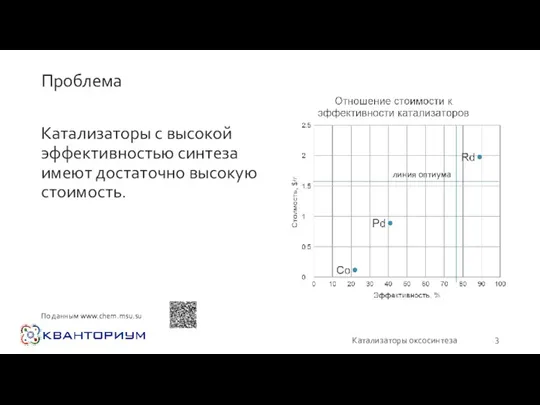 Проблема Катализаторы с высокой эффективностью синтеза имеют достаточно высокую стоимость. Катализаторы оксосинтеза