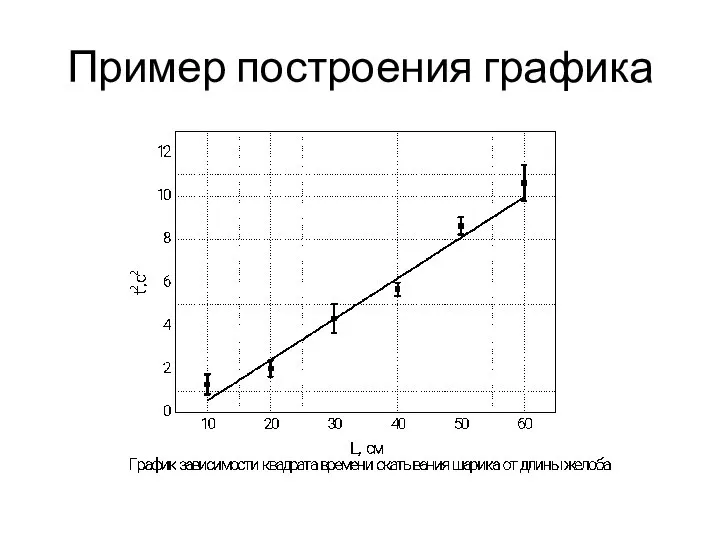 Пример построения графика