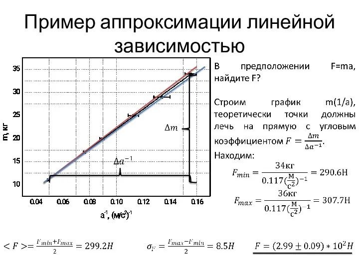 Пример аппроксимации линейной зависимостью