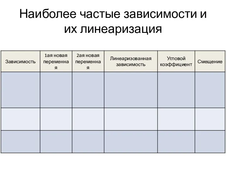 Наиболее частые зависимости и их линеаризация