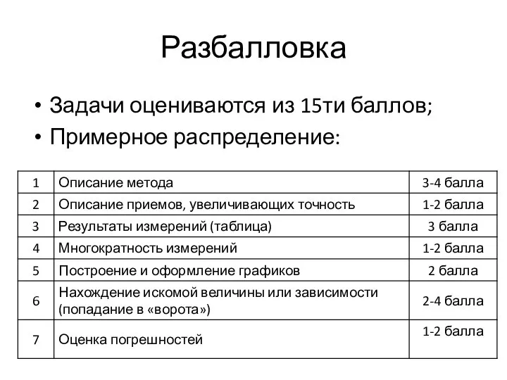 Разбалловка Задачи оцениваются из 15ти баллов; Примерное распределение: