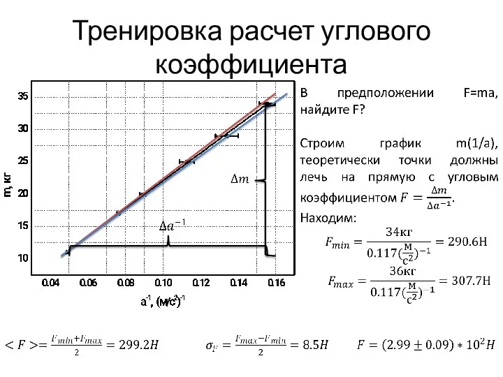 Тренировка расчет углового коэффициента