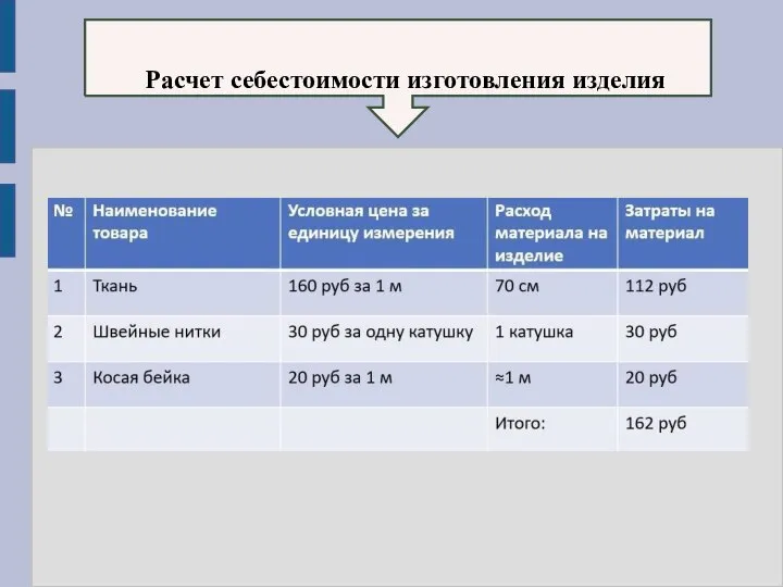 Расчет себестоимости изготовления изделия