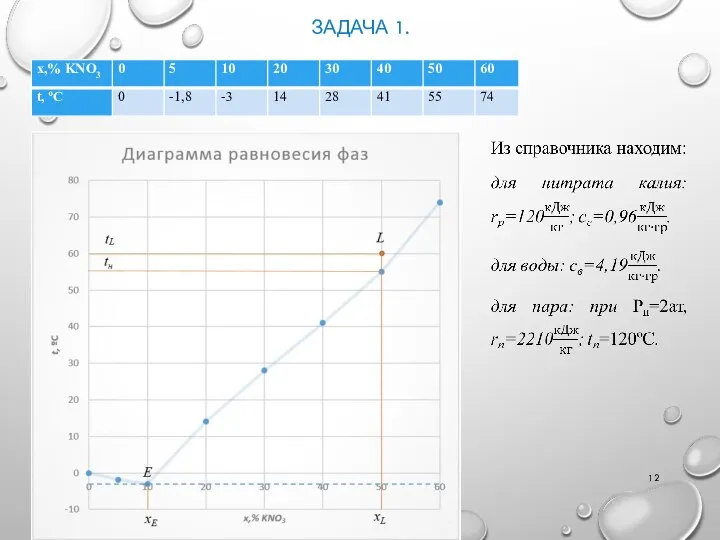 ЗАДАЧА 1.