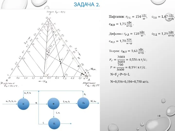 ЗАДАЧА 2. N=FT+P=S+L N=0,556+0,194=0,750 кг/с.