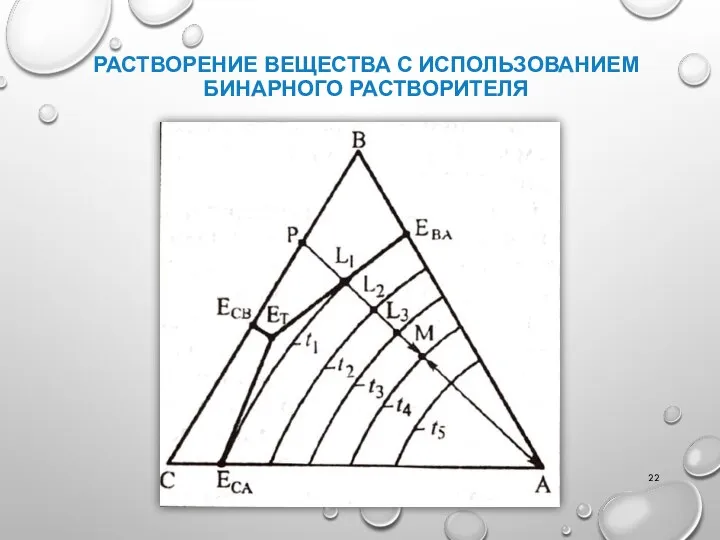 РАСТВОРЕНИЕ ВЕЩЕСТВА С ИСПОЛЬЗОВАНИЕМ БИНАРНОГО РАСТВОРИТЕЛЯ