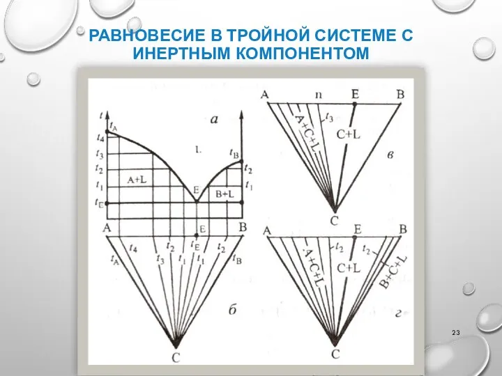 РАВНОВЕСИЕ В ТРОЙНОЙ СИСТЕМЕ С ИНЕРТНЫМ КОМПОНЕНТОМ