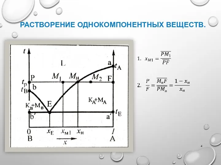 РАСТВОРЕНИЕ ОДНОКОМПОНЕНТНЫХ ВЕЩЕСТВ.