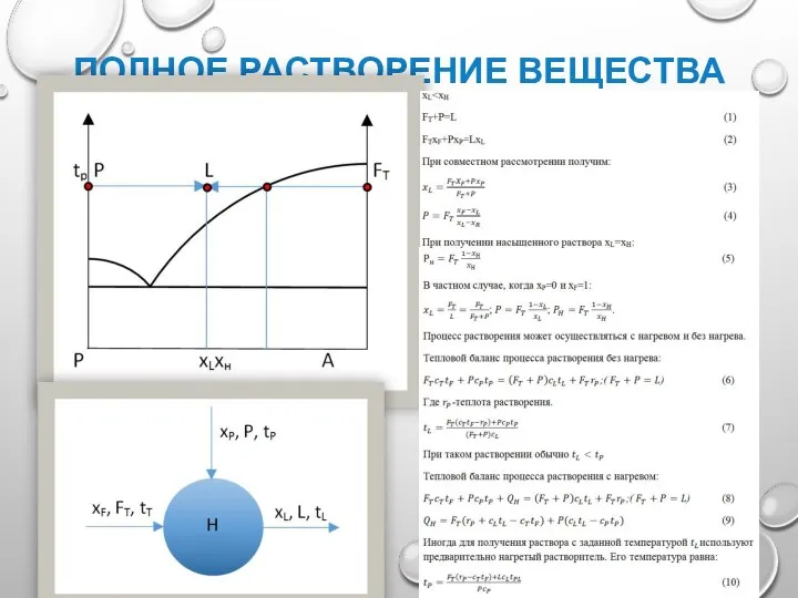 ПОЛНОЕ РАСТВОРЕНИЕ ВЕЩЕСТВА