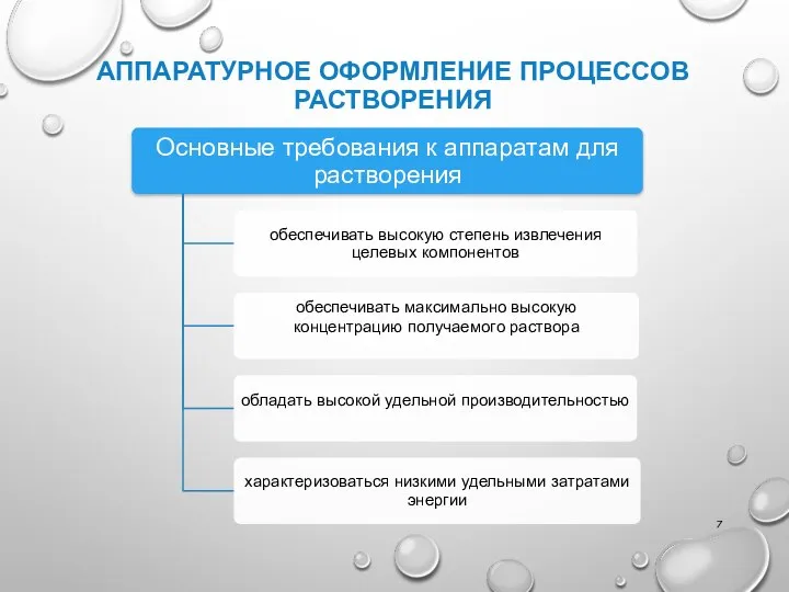 АППАРАТУРНОЕ ОФОРМЛЕНИЕ ПРОЦЕССОВ РАСТВОРЕНИЯ