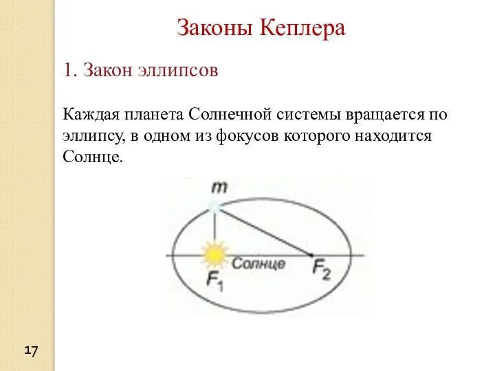 Законы Кеплера 17 1. Закон эллипсов Каждая планета Солнечной системы вращается по