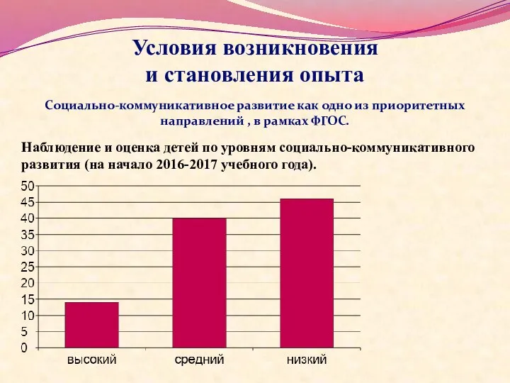 Условия возникновения и становления опыта Социально-коммуникативное развитие как одно из приоритетных направлений