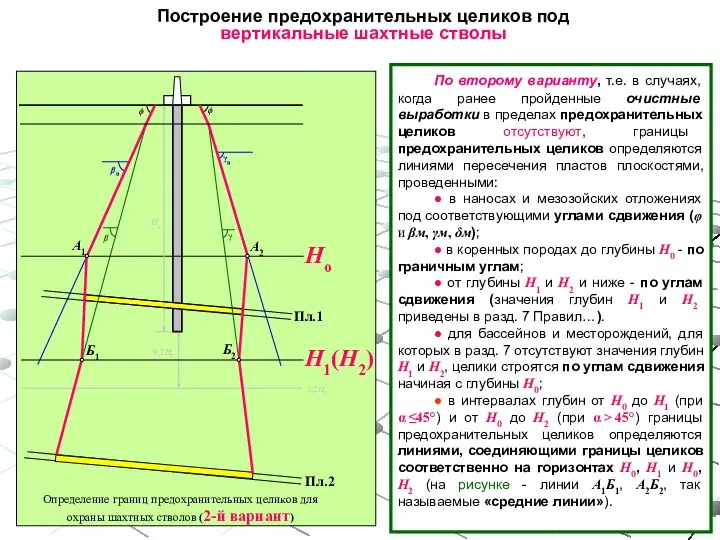 Построение предохранительных целиков под вертикальные шахтные стволы По второму варианту, т.е. в