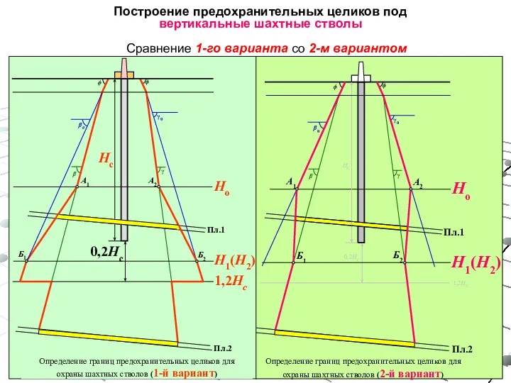 Построение предохранительных целиков под вертикальные шахтные стволы Сравнение 1-го варианта со 2-м вариантом