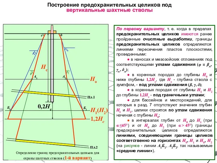 Построение предохранительных целиков под вертикальные шахтные стволы По первому варианту, т. е.