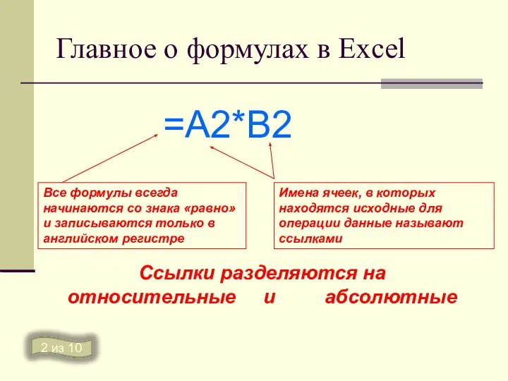 Главное о формулах в Excel =А2*В2 Все формулы всегда начинаются со знака