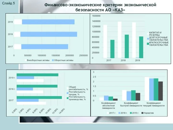 Слайд 5 Финансово-экономические критерии экономической безопасности АО «КАЗ»