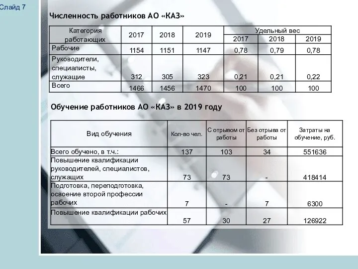 Численность работников АО «КАЗ» Обучение работников АО «КАЗ» в 2019 году Слайд 7