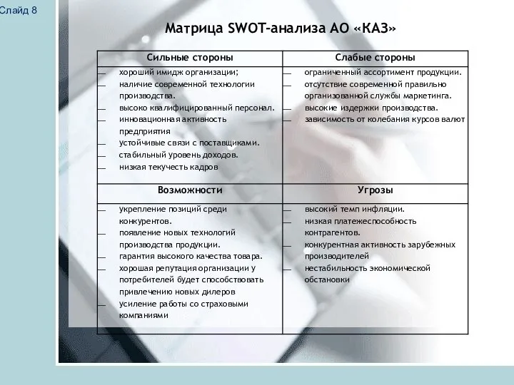 Слайд 8 Матрица SWOT-анализа АО «КАЗ»