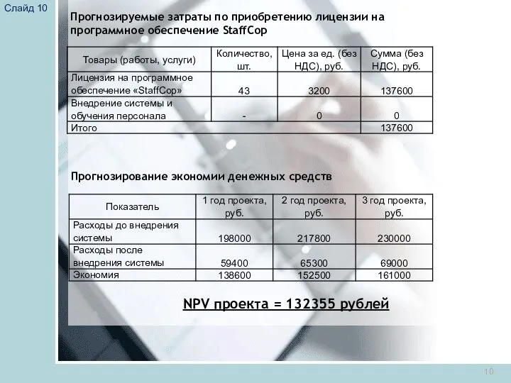 Слайд 10 Прогнозируемые затраты по приобретению лицензии на программное обеспечение StaffCop Прогнозирование