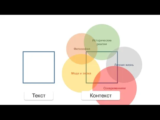 Текст Философия Исторические реалии Личная жизнь Мода и эпоха Соовременники Контекст