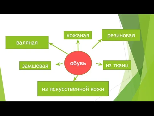 обувь валяная замшевая кожаная резиновая из ткани из искусственной кожи